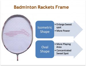 Badminton racket different head shapes - how to choose badminton racket india